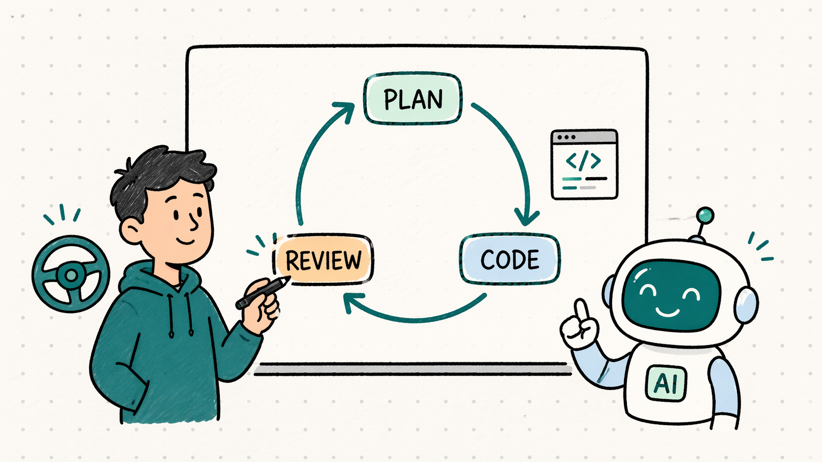 Plan, Code, Review: How I Use AI Agents Without Losing Control